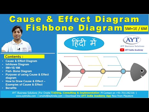Cause & Effect Diagram | Fishbone Diagram | 5M+1 | 6M | Ishikawa Diagram (In Hindi)| Problem Solving