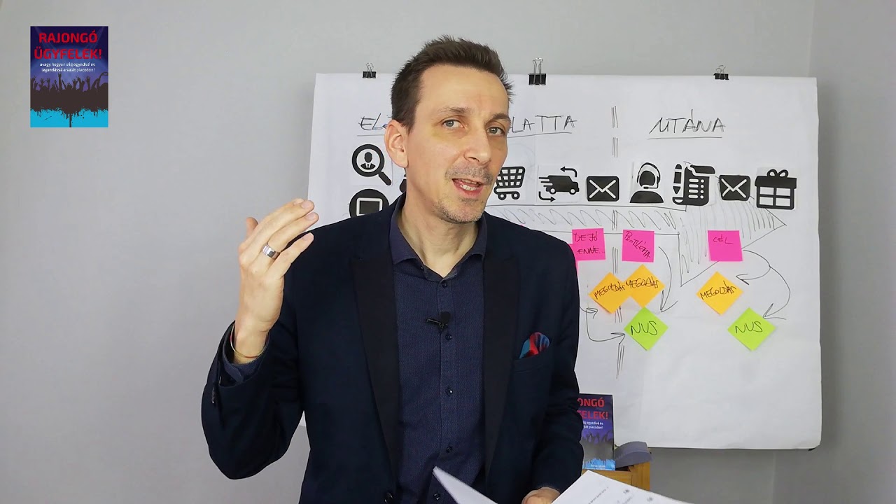 Megvalósító Segédlet - I. Határozd meg a célt - így indulj el