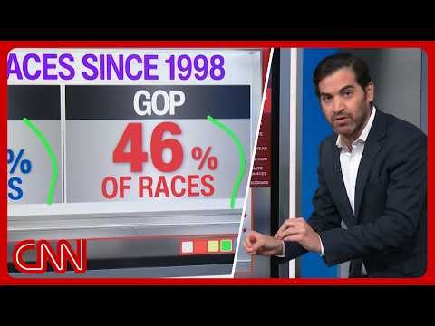 Does polling usually underestimate the GOP? CNN looks at the data
