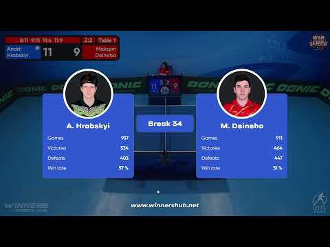 17:00 Andrii Hrabskyi 2-3 Maksym Deineha West 3 WIN CUP 15.12.2022 | TABLE TENNIS WINCUP