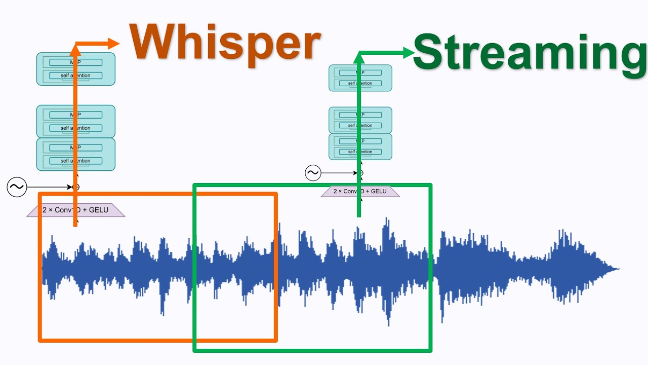 Can Whisper be used for real-time streaming ASR?