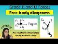 Free Body Diagrams Grade 11 And 12 Physics