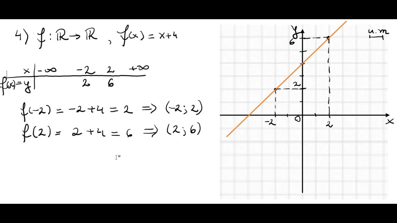 Functii. Graficul unei func?ii