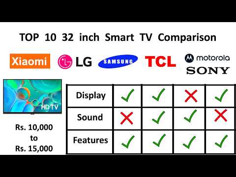 Top 10 Best 32 inch Smart TV Comparison in India 2025