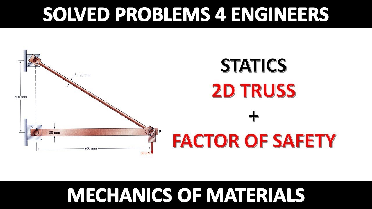 Mechanics of Materials : 2D Truss Statics Example