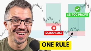 SMC Entry Confirmation: How to Filter Out Bad Trades