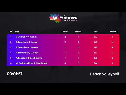 01:05 V. Dudnyk / V. Kushch - A. Yermakov / I. Ivanov 08.10.2022 | Winners Beach Volleyball