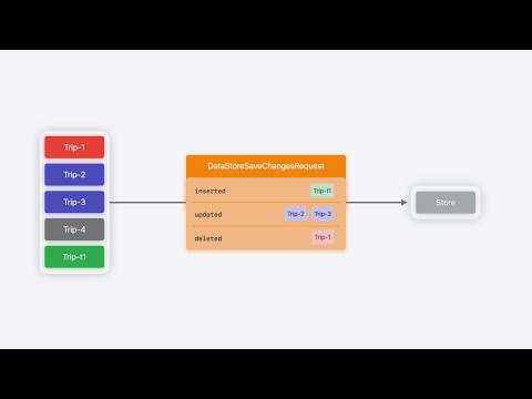 WWDC24: Create a custom data store with SwiftData | Apple