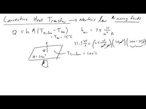 Convective Heat Transfer