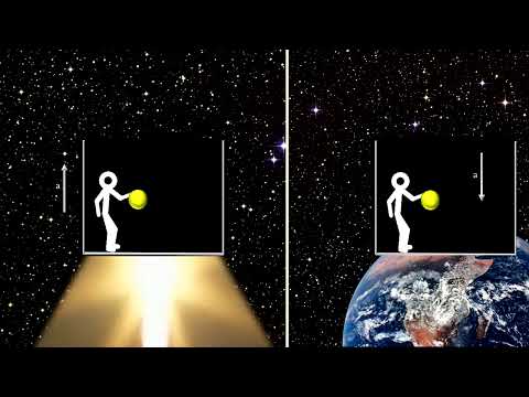Classroom Aid - Equivalence Principle