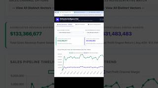 Build Interactive Dashboards from Google Sheets Using Claude or Gemini