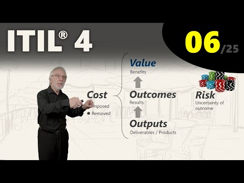 ITIL 4 Costs and Risks eLearning 6 25