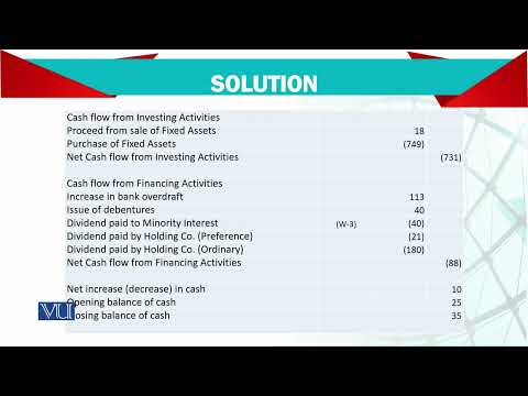 Introduction | Advanced Financial Accounting | FIN711 Topic001