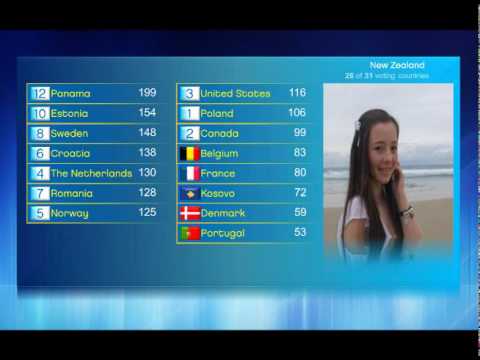 Junior MelodyVision 3 - FINAL (Voting) [Part 2]