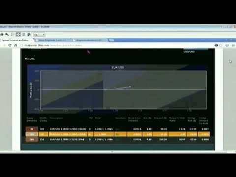 April 8th Tiger Technician's Hour with host Basil Chapman on TFNN 2014