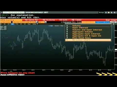 May 21st Daily Stock Market Recap by Tom O'Brien on TFNN   2014