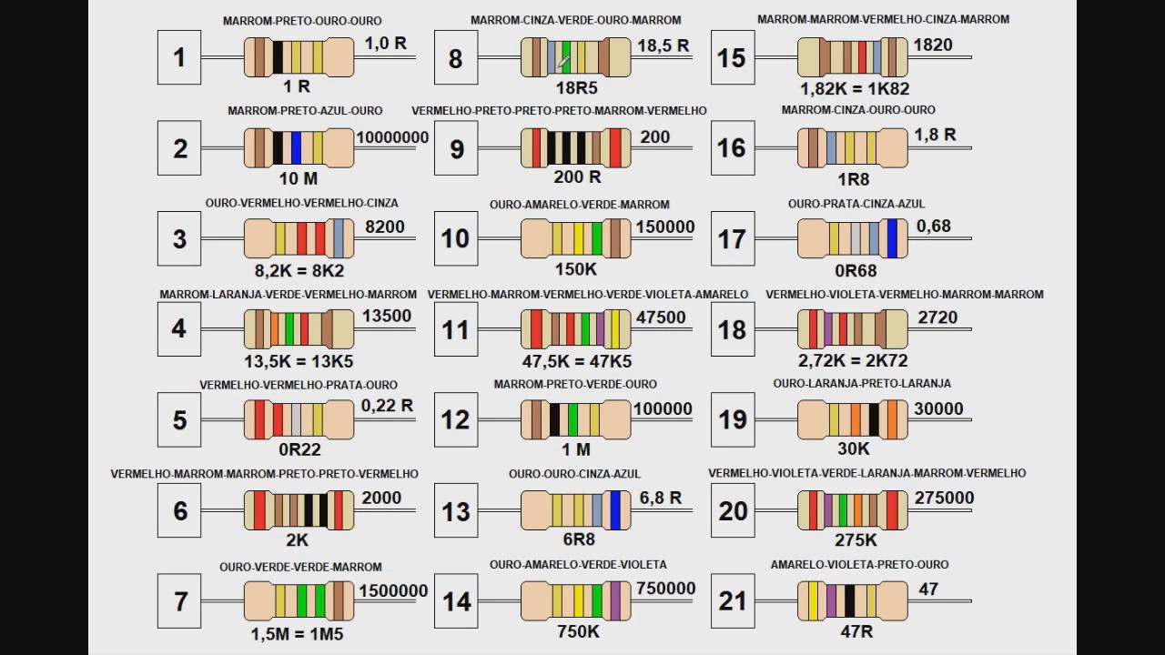 Desafio 04   Resolução da leitura de resistores