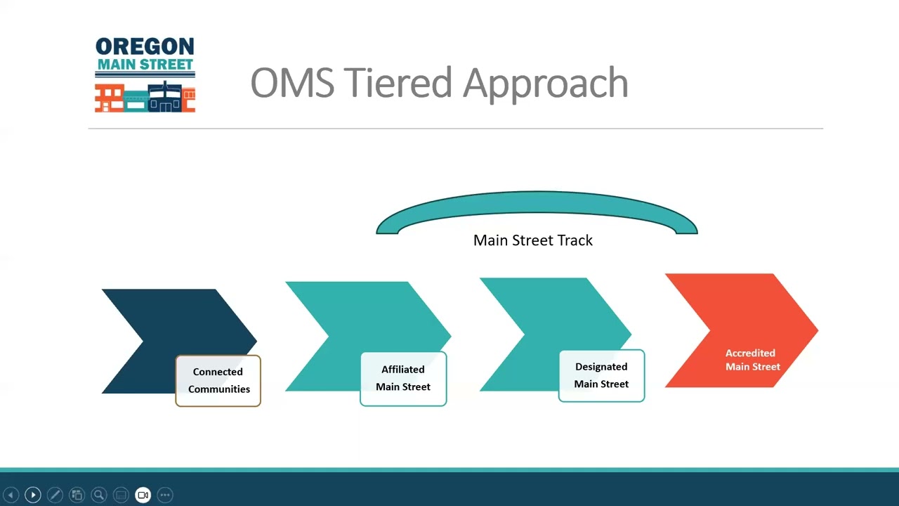Oregon Main Street Tiers: Connected Communities