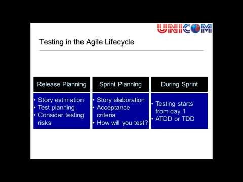 Andy Baxter - What is agile testing?
