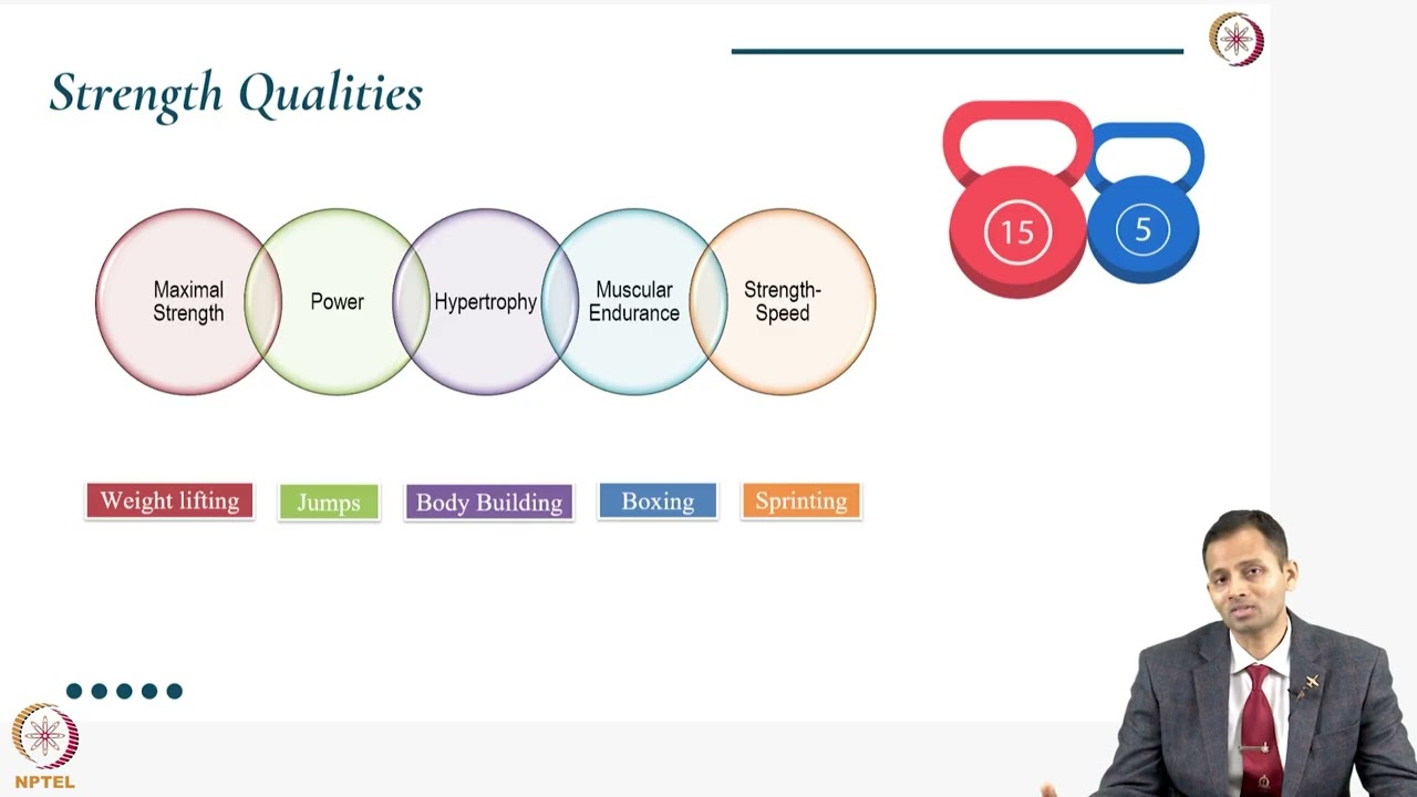 Strength Training for Different Sports