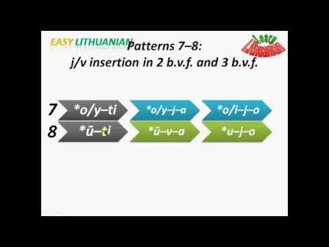 How to learn Lithuanian verbs: patterns of the 3 basic verb forms (Easy Lithuanian series)