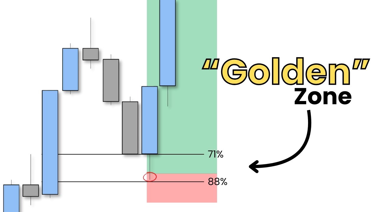 Fibonacci Trading Course (Use this for perfect entries)