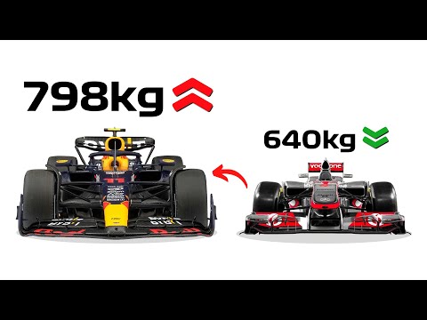 F1 Car Regulations