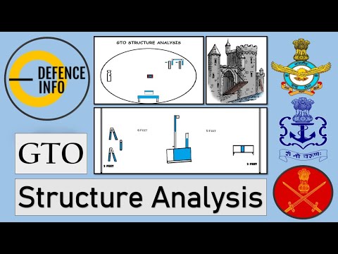 GTO Structure Analysis - Cantilever Principle, Different Cases of Bridging, Rules & Command Task
