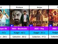 Nandamuri Kalyan Ram Hits and Flops Budget and Collection Movies List | Devil