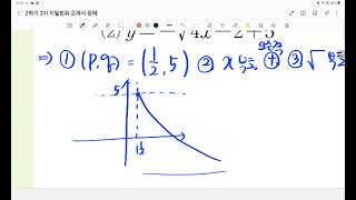 유리함수, 무리함수 문제풀이(1)