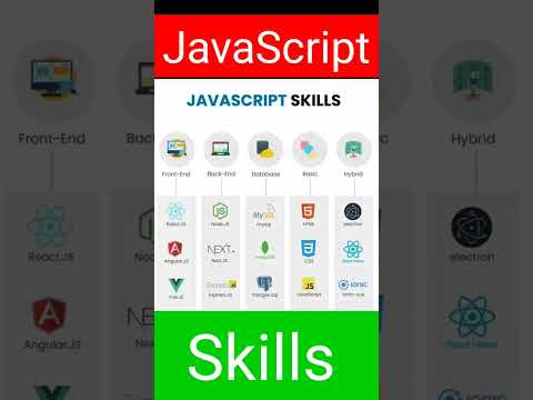 JavaScript Expert #java #developer #coding #javascript #programer #js