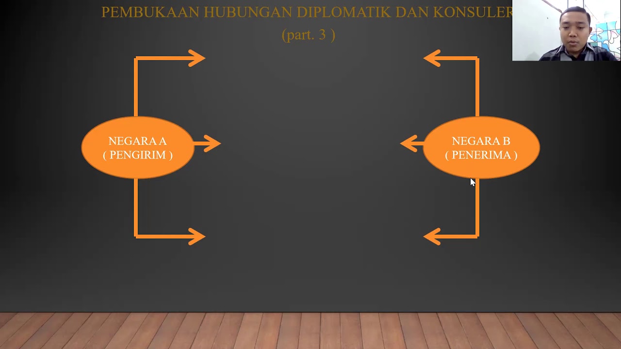 Materi MID TES Mata Kuliah Hukum Diplomatik Dan Konsuler