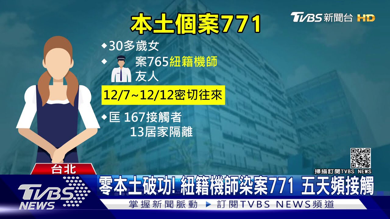 零本土破功！紐籍機師染案771　五天頻接觸