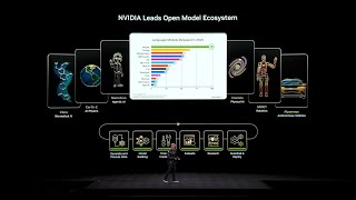CES 2026 | Nvidia CEO Jensen Huang Keynote