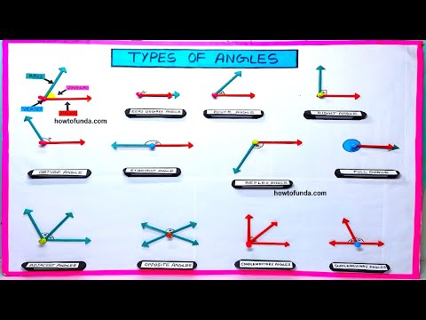 types of triangle math s working model for class 9 diy maths tlm howtofunda craftpiller