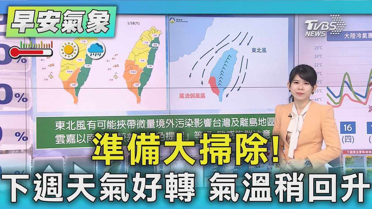 天氣/準備大掃除!下週天氣好轉 氣溫稍回升