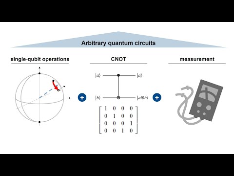 13.No-cloning theorem and universal set of gates