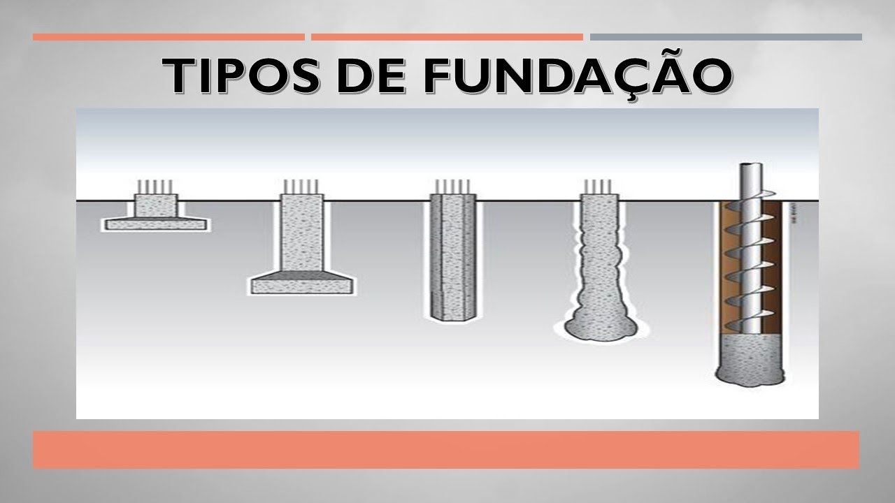 Tipo de fundações na construção civil