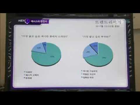 Hyori - Korea's Sexiest Star [NEWS]