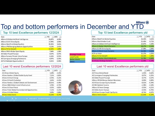 Image vidéo par défaut