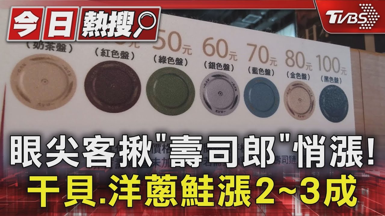眼尖客揪「壽司郎」悄漲！　干貝、洋蔥鮭漲2至3成