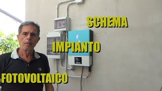 Schema  del centralino fotovoltaico fai da te con ATS con inverter 6,2KW a 366 e