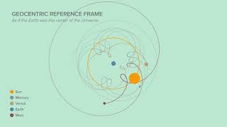 Intern Solar System - Heliocentric vs Geocentric