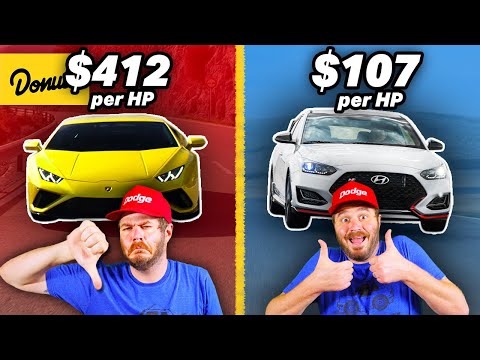 List of Cars with the Most Horsepower Per Dollar