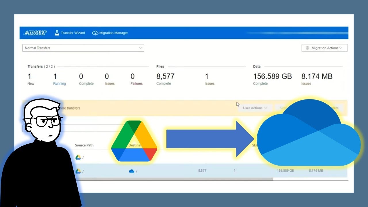 Google Drive to OneDrive Migration using Mover.io