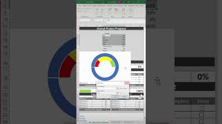 Speedometer project dashboard. Use a speedometer on the existing dash instead of a pie chart to show completion. - Excel Xpert tutorial video