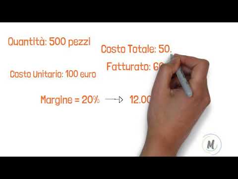 Pricing | Il  Mark Up vs Margine