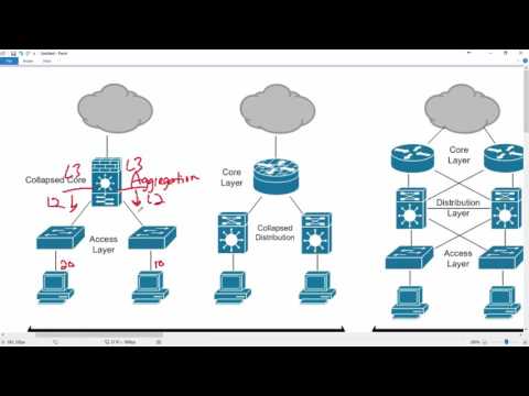 005 - ICND1 - 100 - 105 - IP Fundamentals - Network Architecture - Three Tier vs Collapsed Core