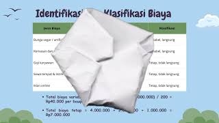 Download lagu Analisis Akuntansi Manajemen pada UMKM 'Kembang Parahyangan' - Amelia Sri Rizki (112210217) mp3