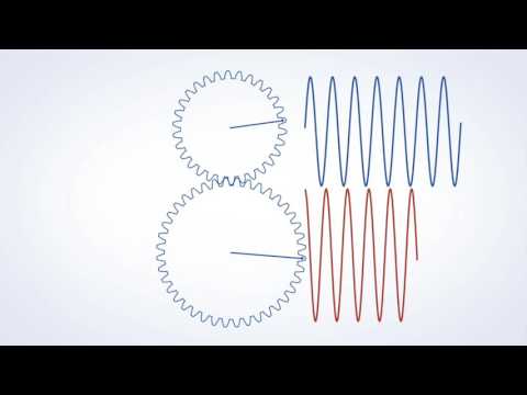 Ultra Motion's Phase Index Absolute Position Animation Video